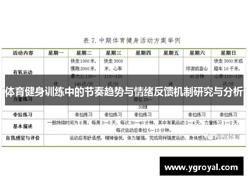 体育健身训练中的节奏趋势与情绪反馈机制研究与分析