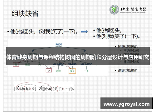 /uploads/images/20250518/ti-yu-jian-shen-zhou-qi-yu-ke-cheng-jie-gou-shu-tu-de-zhou-qi-jie-duan-fen-ceng-she-ji-yu-ying-yong-yan-jiu.webp