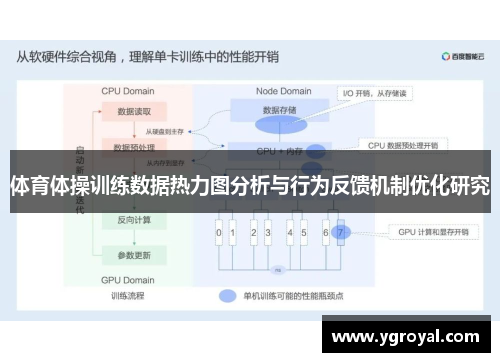 体育体操训练数据热力图分析与行为反馈机制优化研究