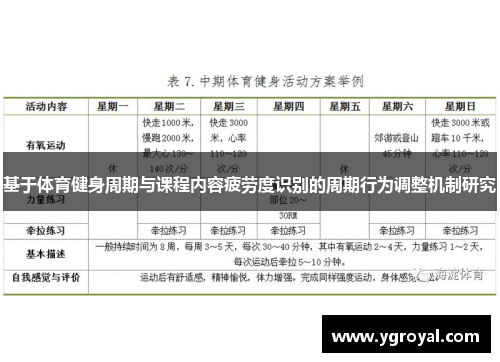 基于体育健身周期与课程内容疲劳度识别的周期行为调整机制研究